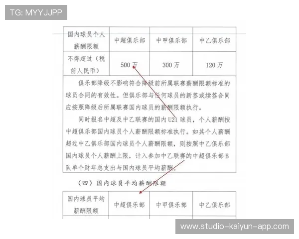 中国足球协会宣布最新政策，中国足球协会新规则
